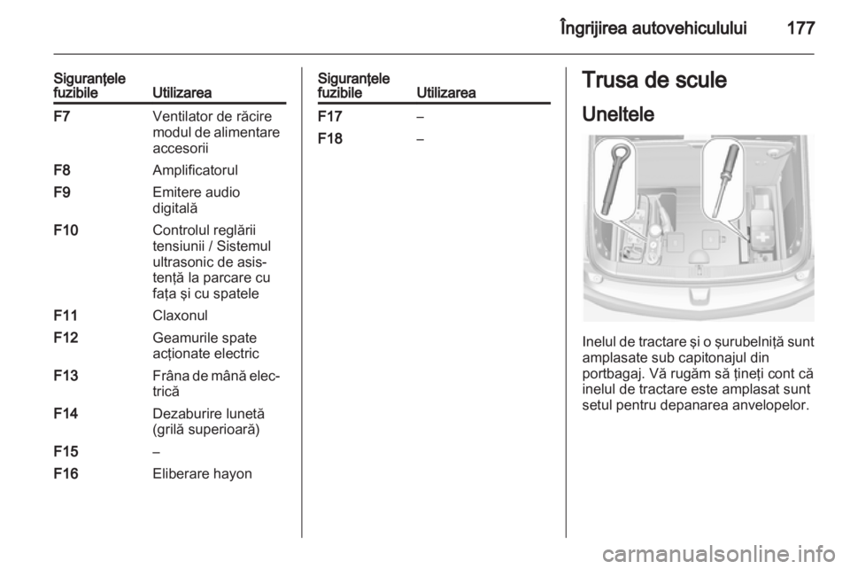 OPEL AMPERA 2013  Manual de utilizare (in Romanian) 