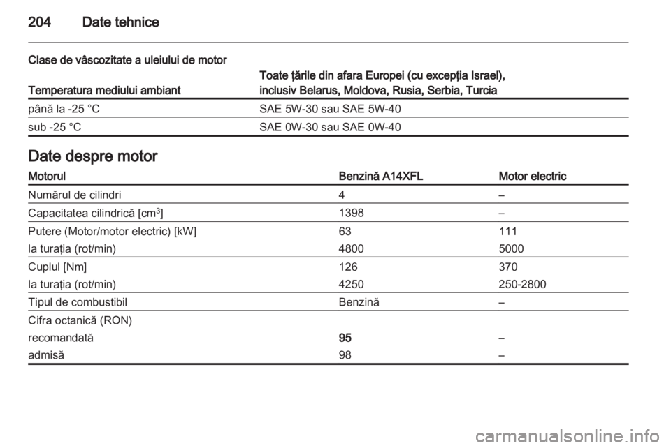 OPEL AMPERA 2013  Manual de utilizare (in Romanian) 