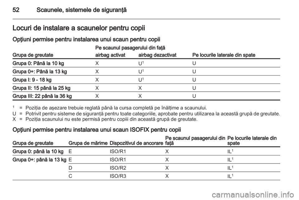 OPEL AMPERA 2013  Manual de utilizare (in Romanian) 