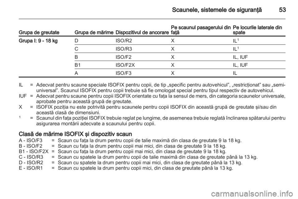 OPEL AMPERA 2013  Manual de utilizare (in Romanian) 