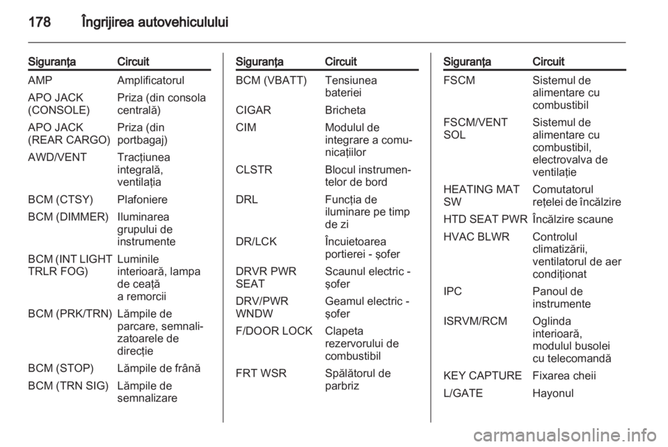 OPEL ANTARA 2011  Manual de utilizare (in Romanian) 