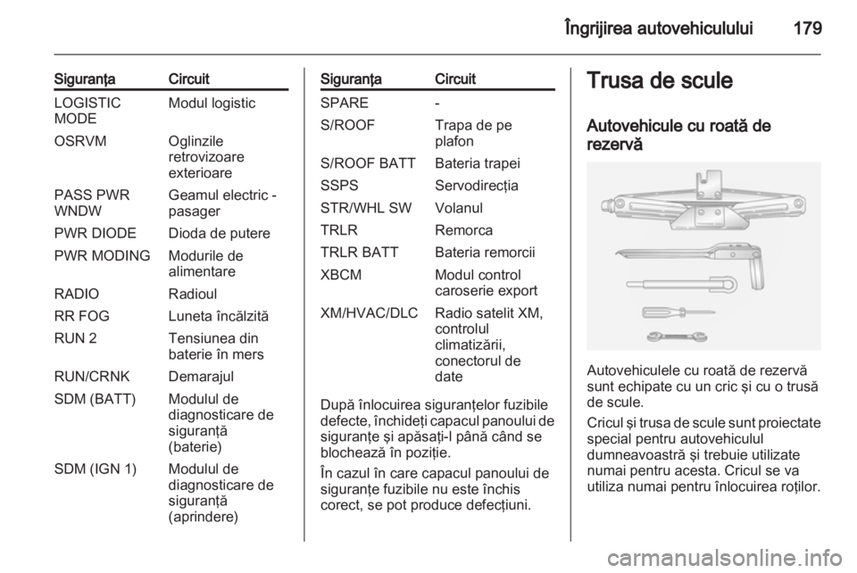 OPEL ANTARA 2011  Manual de utilizare (in Romanian) 