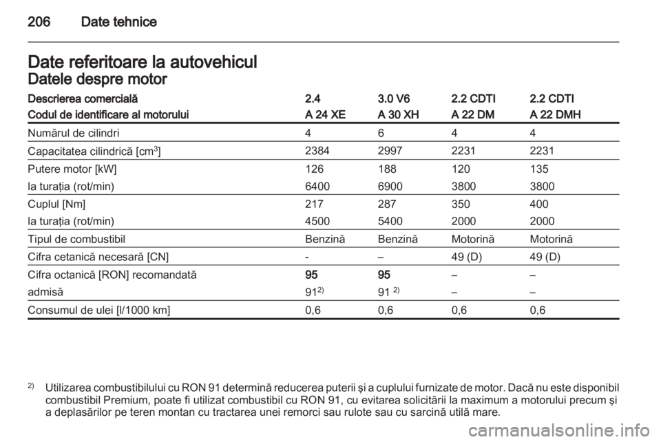OPEL ANTARA 2011  Manual de utilizare (in Romanian) 