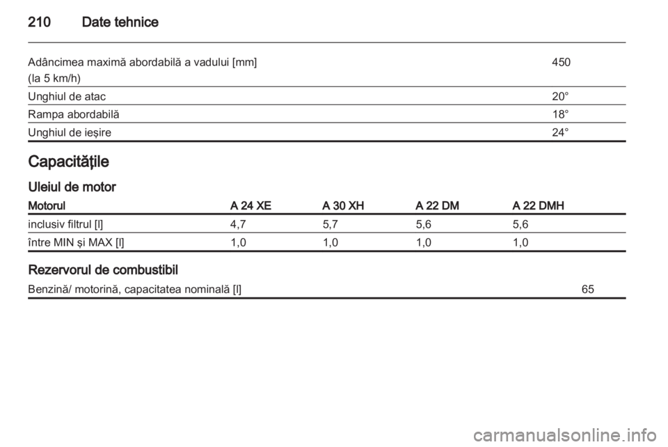 OPEL ANTARA 2011  Manual de utilizare (in Romanian) 