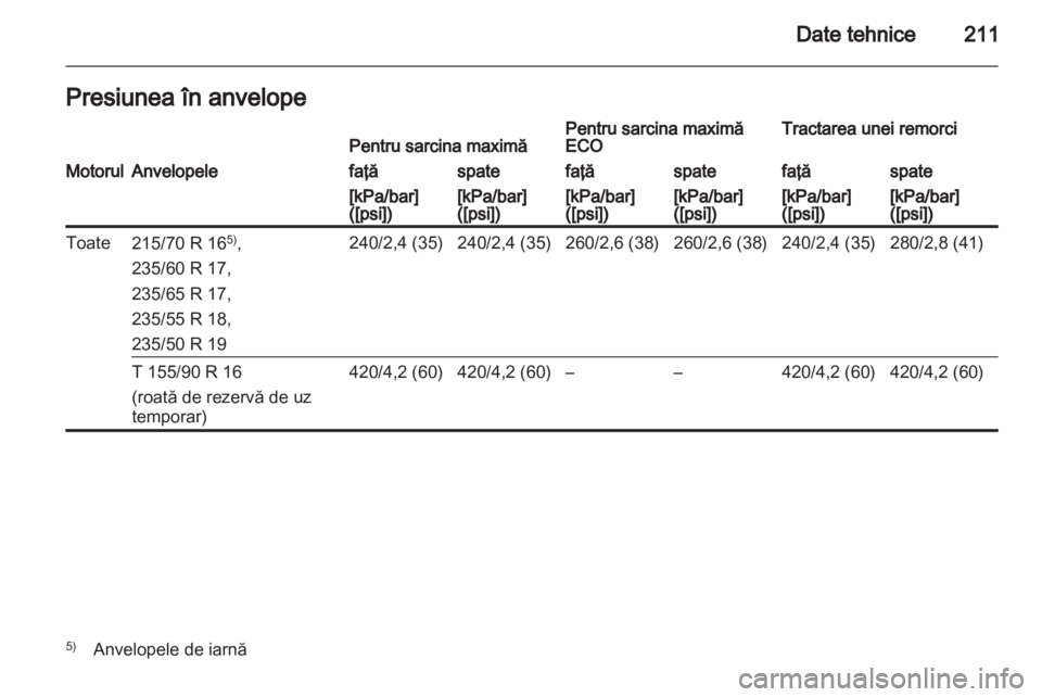 OPEL ANTARA 2011  Manual de utilizare (in Romanian) 