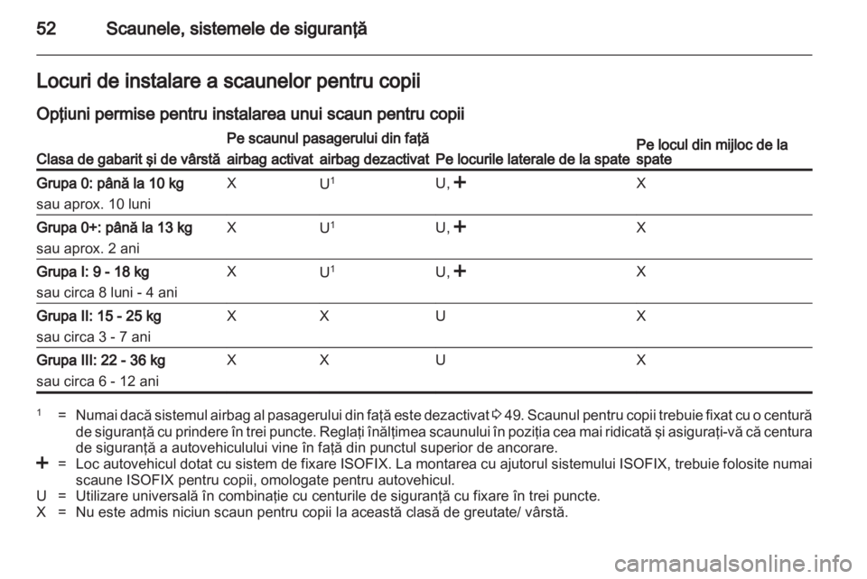 OPEL ANTARA 2011  Manual de utilizare (in Romanian) 