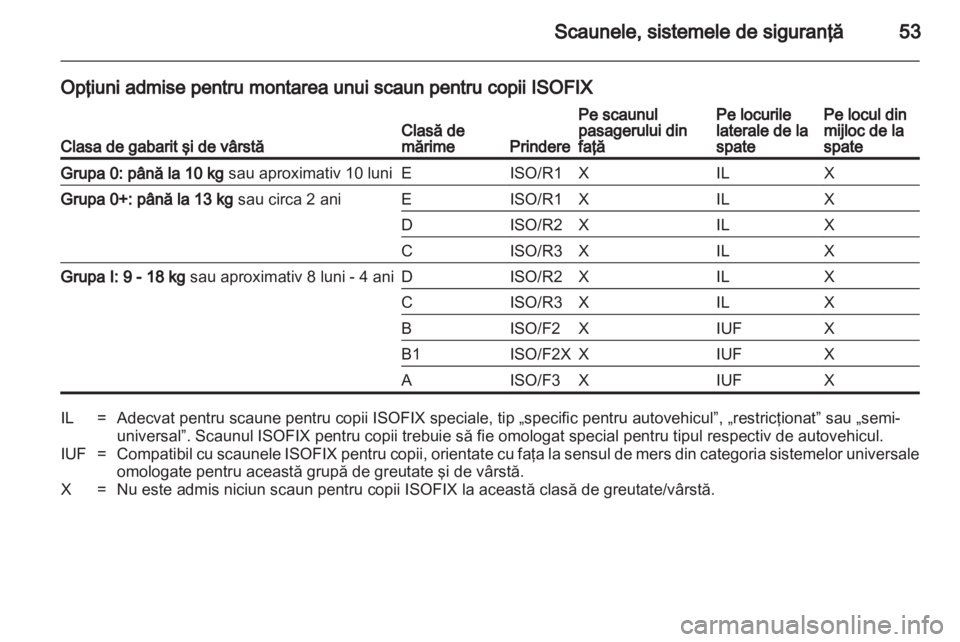 OPEL ANTARA 2011  Manual de utilizare (in Romanian) 