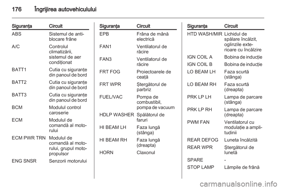 OPEL ANTARA 2012.5  Manual de utilizare (in Romanian) 
