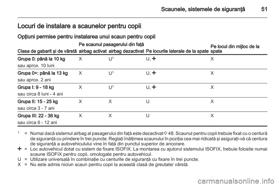 OPEL ANTARA 2012.5  Manual de utilizare (in Romanian) 