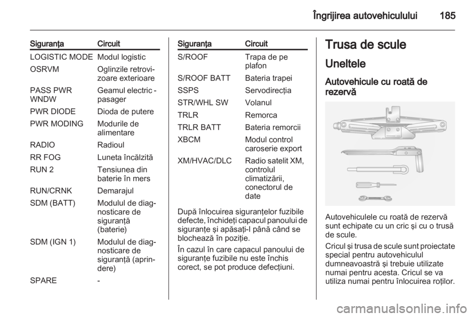 OPEL ANTARA 2013.5  Manual de utilizare (in Romanian) 