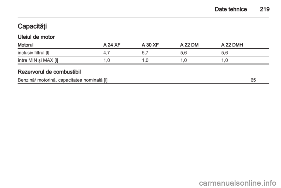OPEL ANTARA 2013.5  Manual de utilizare (in Romanian) 