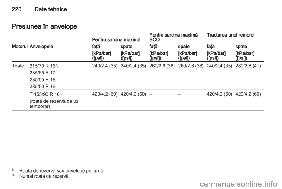 OPEL ANTARA 2013.5  Manual de utilizare (in Romanian) 