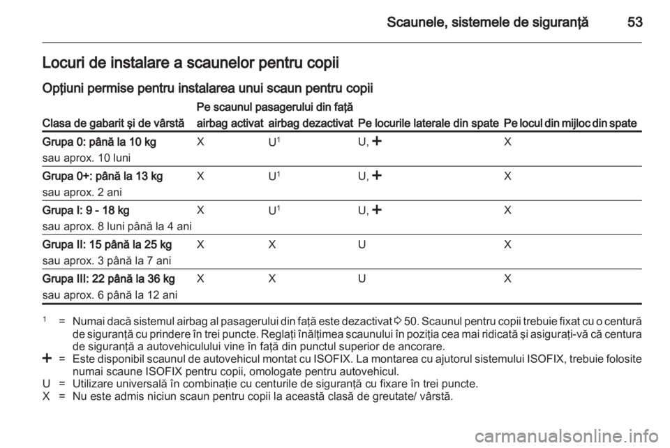 OPEL ANTARA 2013.5  Manual de utilizare (in Romanian) 