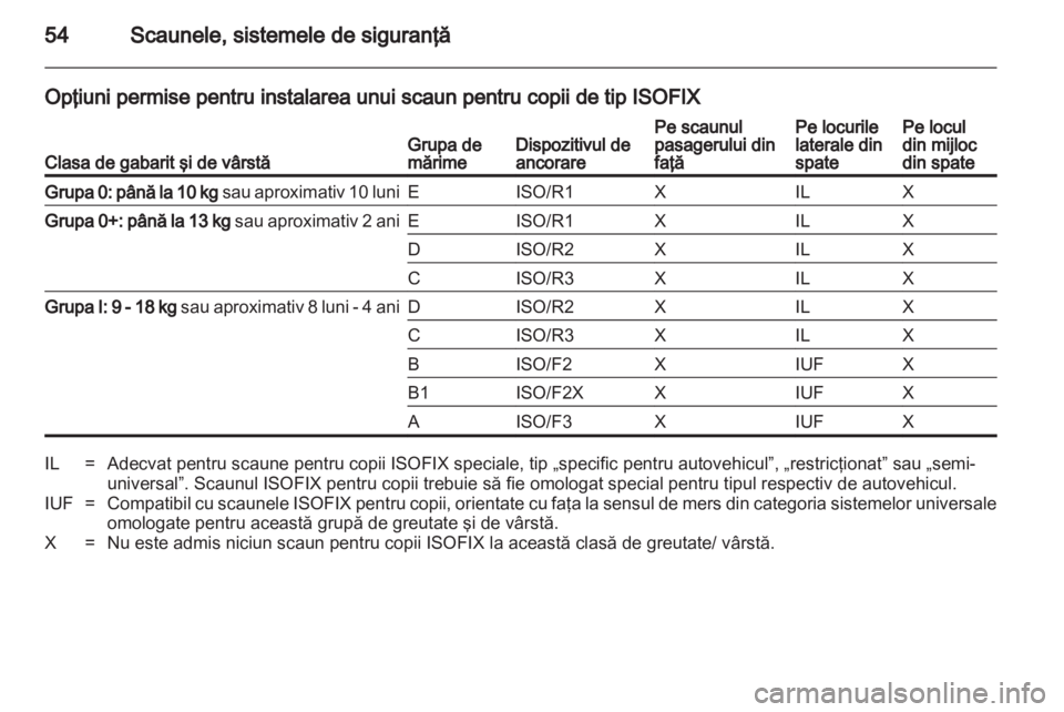 OPEL ANTARA 2013.5  Manual de utilizare (in Romanian) 