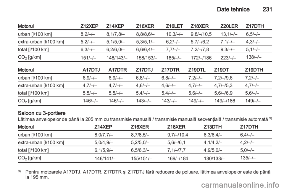 OPEL ASTRA H 2010.5  Manual de utilizare (in Romanian) 