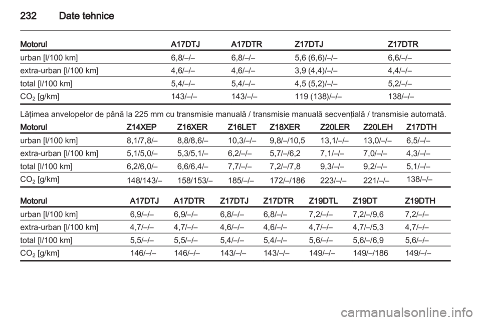 OPEL ASTRA H 2010.5  Manual de utilizare (in Romanian) 