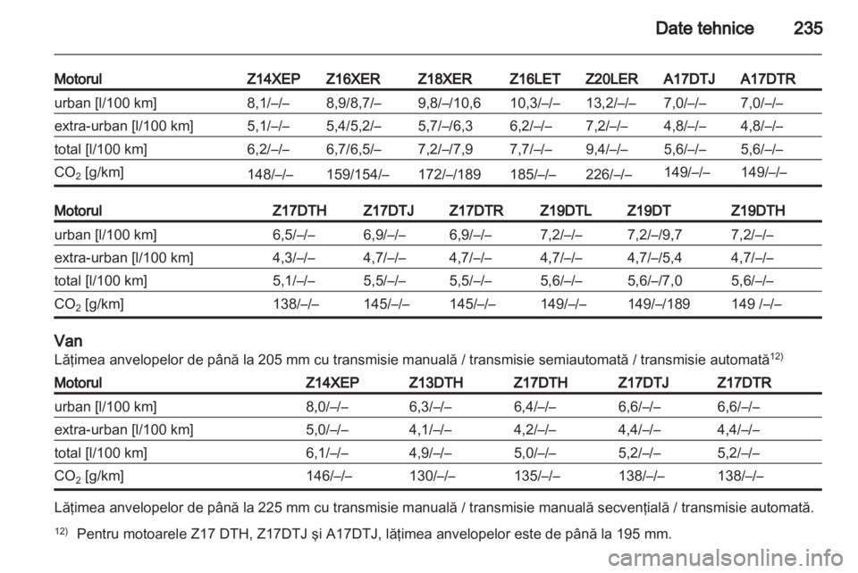 OPEL ASTRA H 2010.5  Manual de utilizare (in Romanian) 