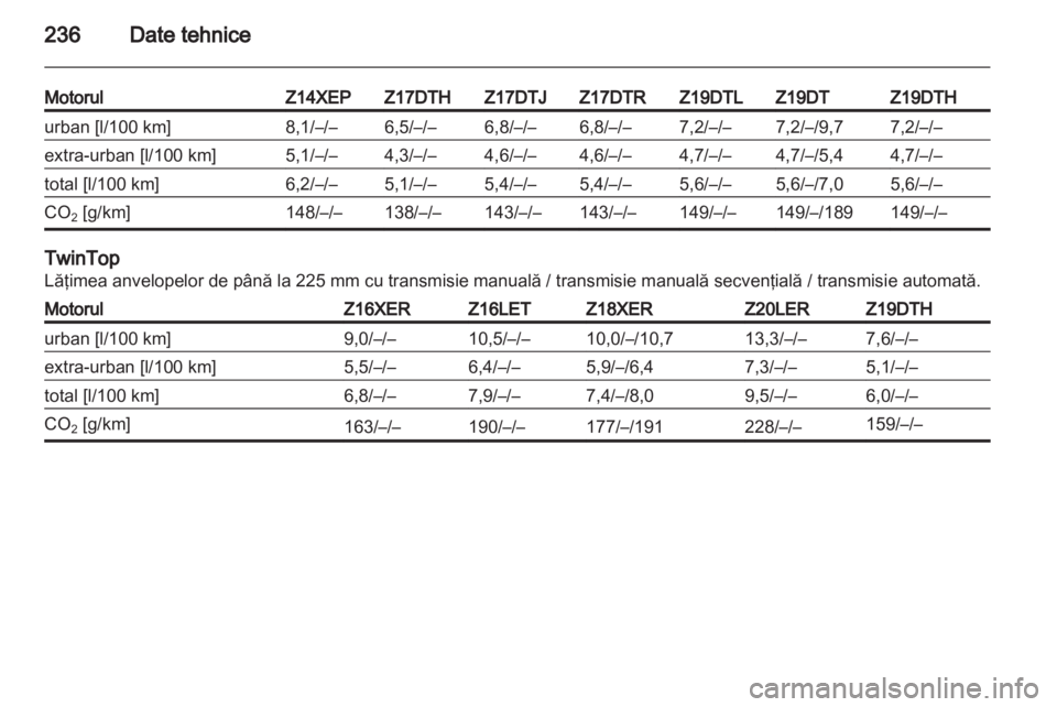 OPEL ASTRA H 2010.5  Manual de utilizare (in Romanian) 