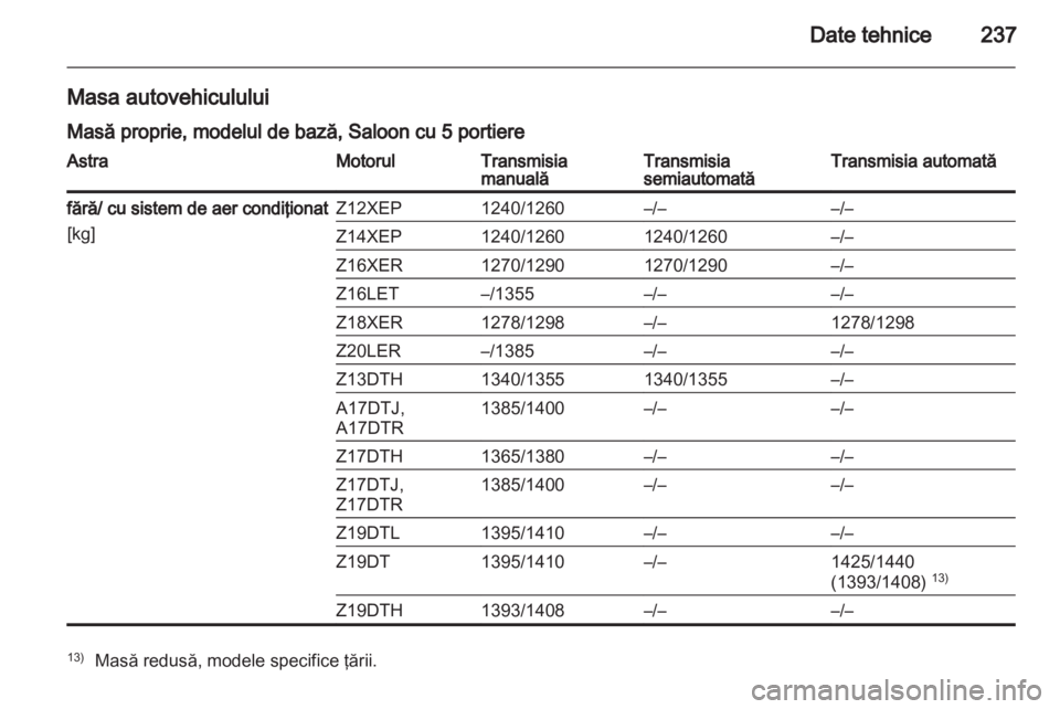 OPEL ASTRA H 2010.5  Manual de utilizare (in Romanian) 
