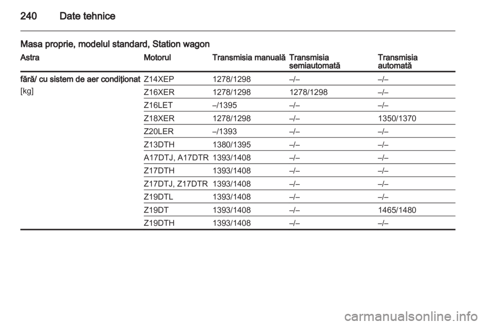 OPEL ASTRA H 2010.5  Manual de utilizare (in Romanian) 