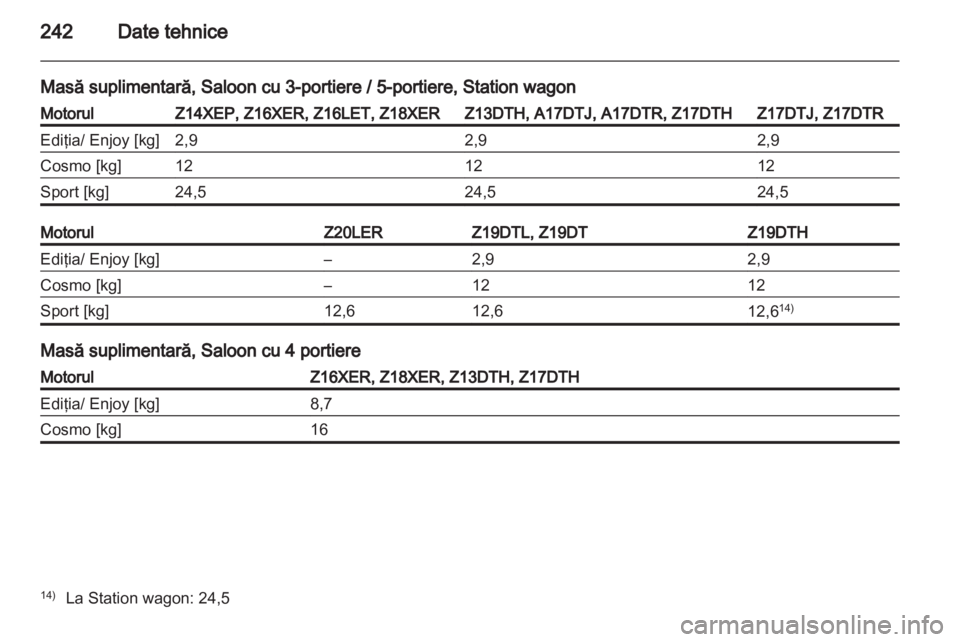 OPEL ASTRA H 2010.5  Manual de utilizare (in Romanian) 