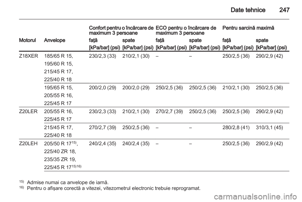 OPEL ASTRA H 2010.5  Manual de utilizare (in Romanian) 