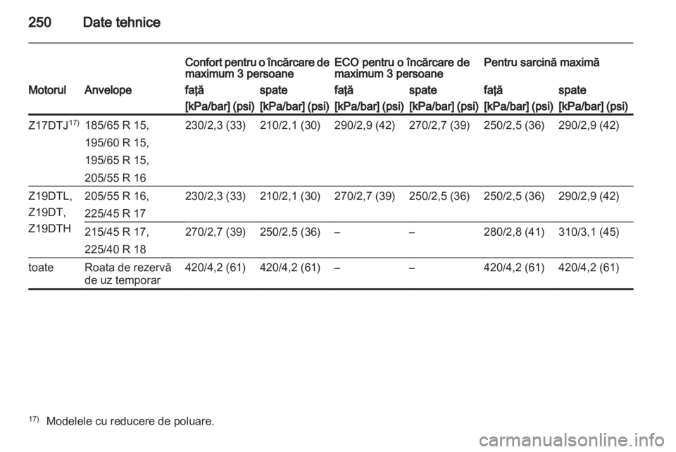 OPEL ASTRA H 2010.5  Manual de utilizare (in Romanian) 