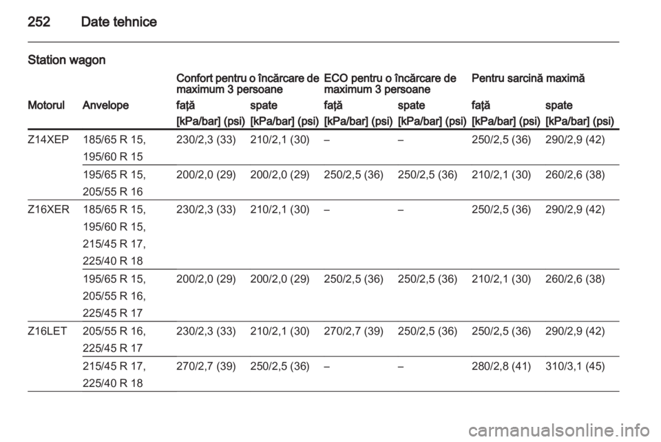 OPEL ASTRA H 2010.5  Manual de utilizare (in Romanian) 