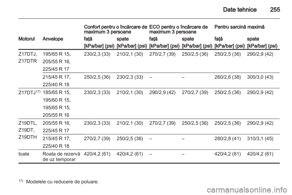 OPEL ASTRA H 2010.5  Manual de utilizare (in Romanian) 