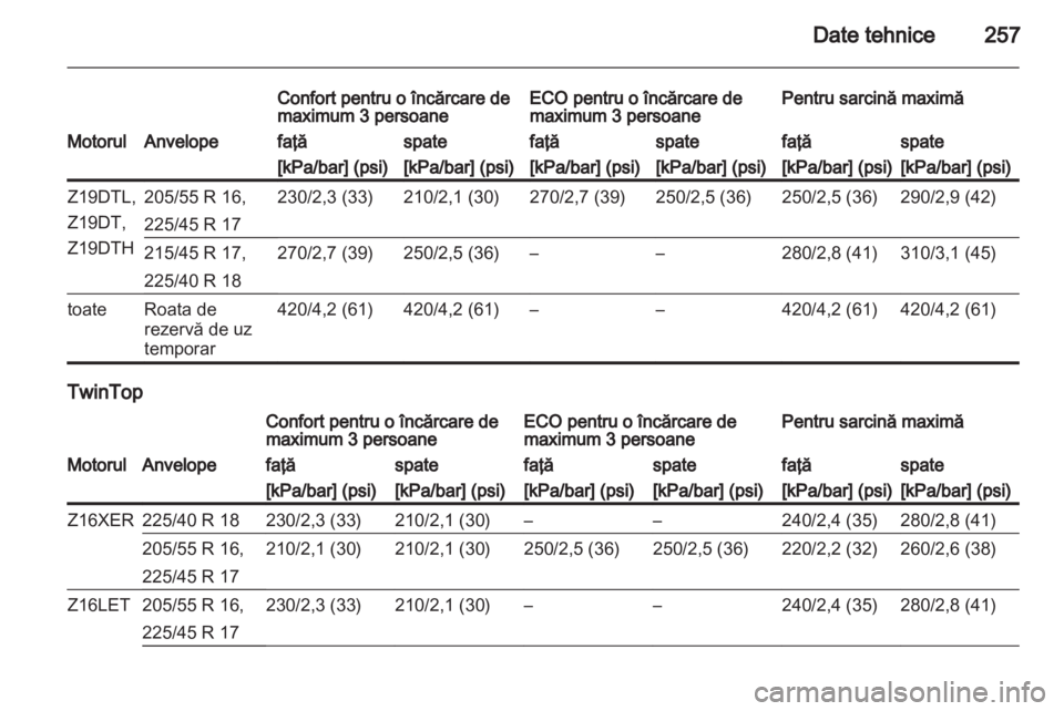 OPEL ASTRA H 2010.5  Manual de utilizare (in Romanian) 