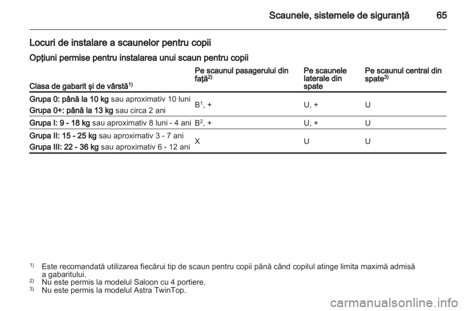 OPEL ASTRA H 2010.5  Manual de utilizare (in Romanian) 