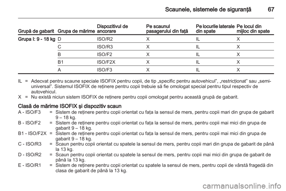 OPEL ASTRA H 2010.5  Manual de utilizare (in Romanian) 