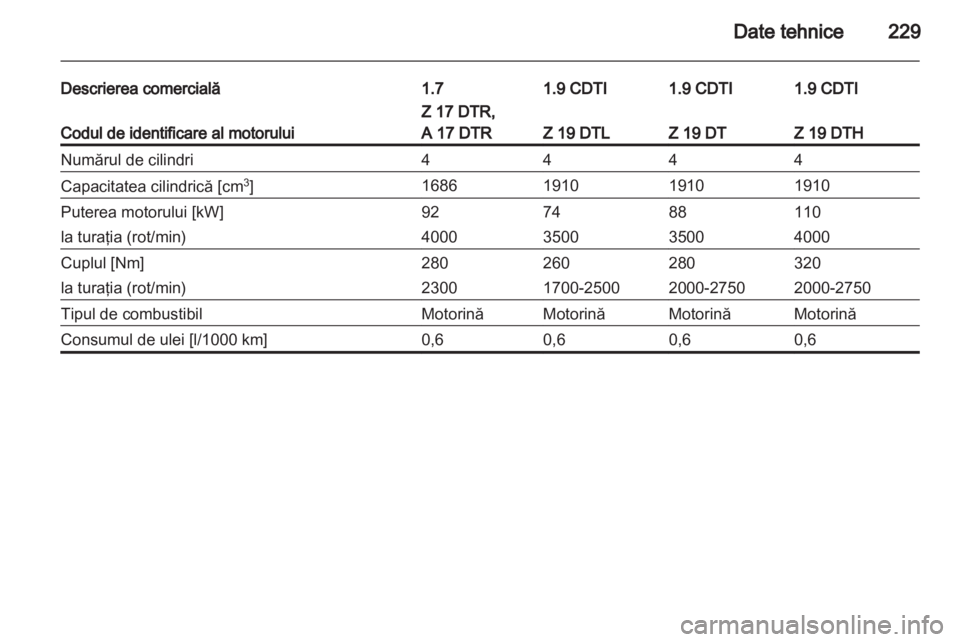 OPEL ASTRA H 2011  Manual de utilizare (in Romanian) 