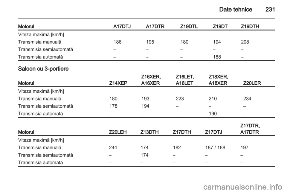 OPEL ASTRA H 2011  Manual de utilizare (in Romanian) 