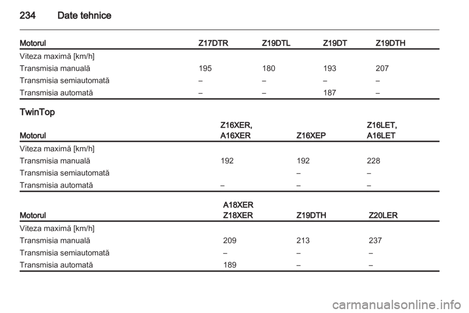OPEL ASTRA H 2011  Manual de utilizare (in Romanian) 