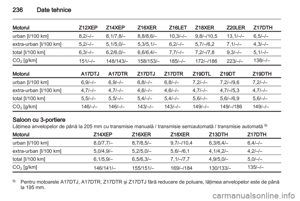 OPEL ASTRA H 2011  Manual de utilizare (in Romanian) 