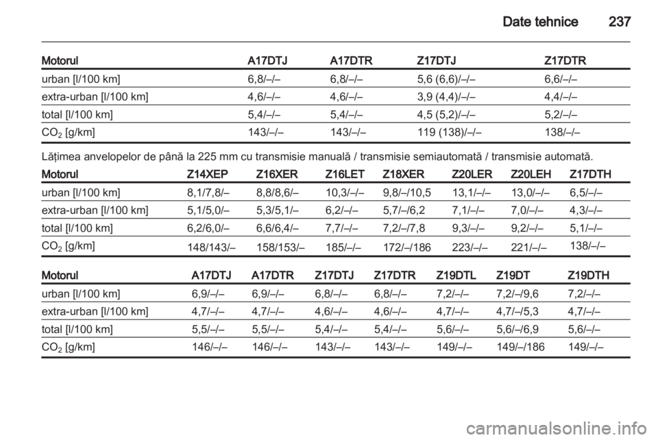 OPEL ASTRA H 2011  Manual de utilizare (in Romanian) 