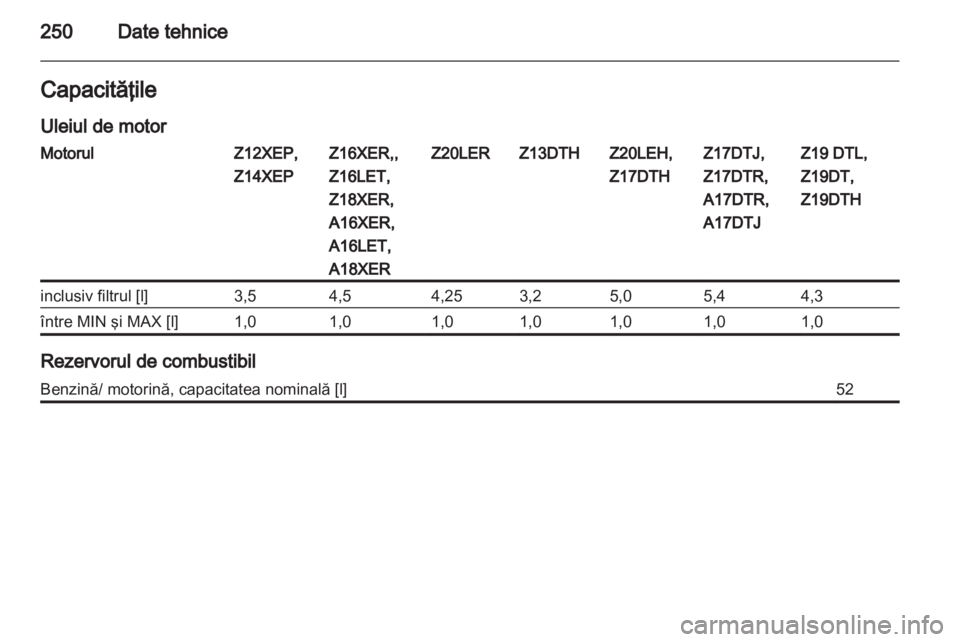 OPEL ASTRA H 2011  Manual de utilizare (in Romanian) 