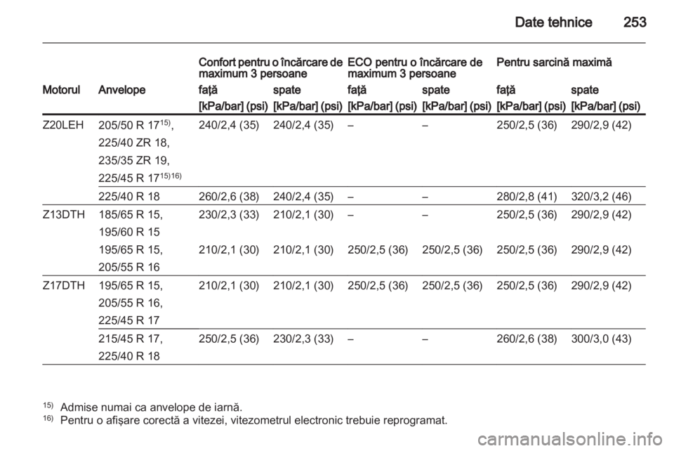OPEL ASTRA H 2011  Manual de utilizare (in Romanian) 