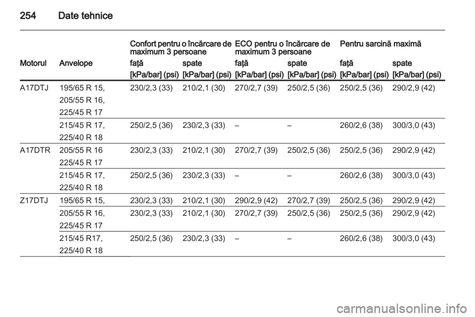 OPEL ASTRA H 2011  Manual de utilizare (in Romanian) 