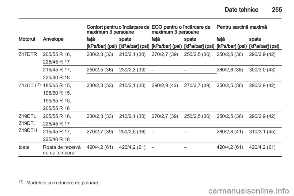 OPEL ASTRA H 2011  Manual de utilizare (in Romanian) 