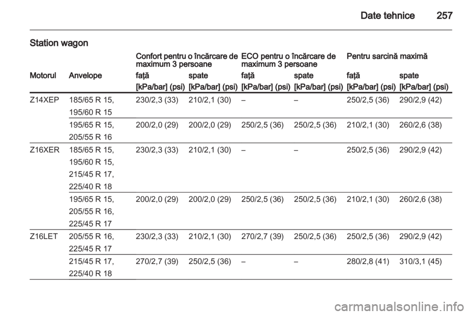 OPEL ASTRA H 2011  Manual de utilizare (in Romanian) 