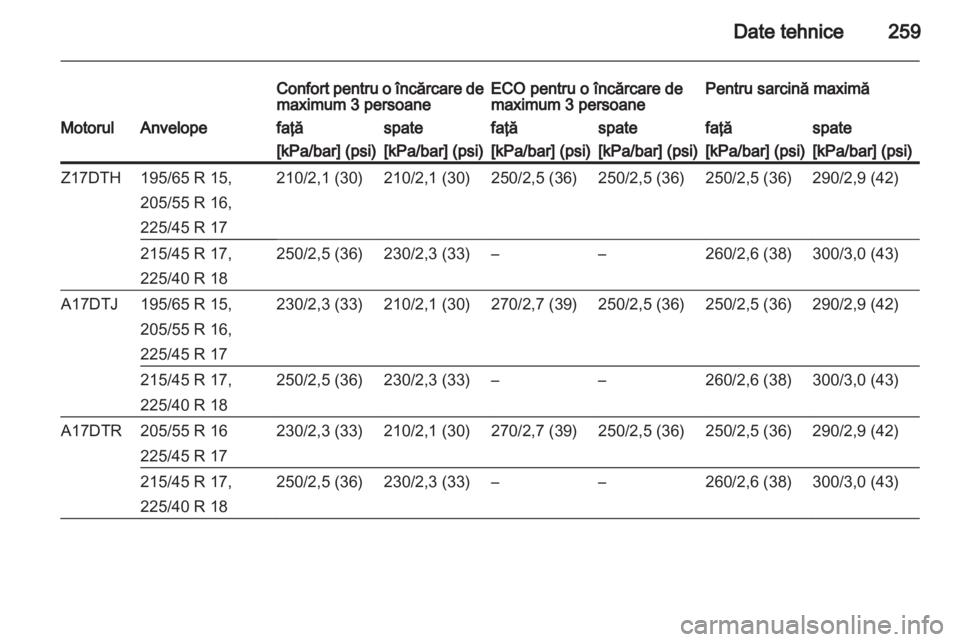 OPEL ASTRA H 2011  Manual de utilizare (in Romanian) 
