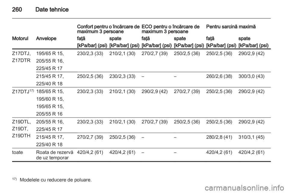 OPEL ASTRA H 2011  Manual de utilizare (in Romanian) 