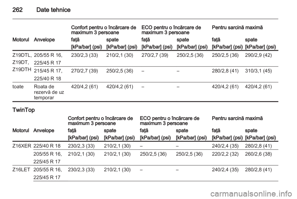OPEL ASTRA H 2011  Manual de utilizare (in Romanian) 