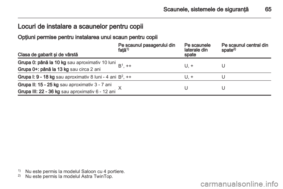 OPEL ASTRA H 2011  Manual de utilizare (in Romanian) 