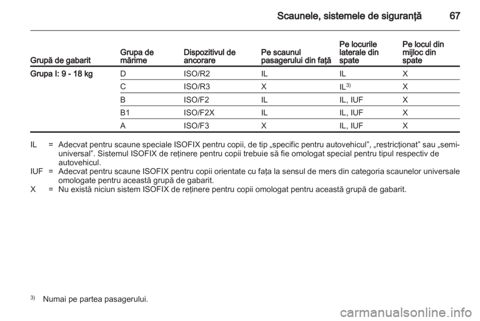 OPEL ASTRA H 2011  Manual de utilizare (in Romanian) 