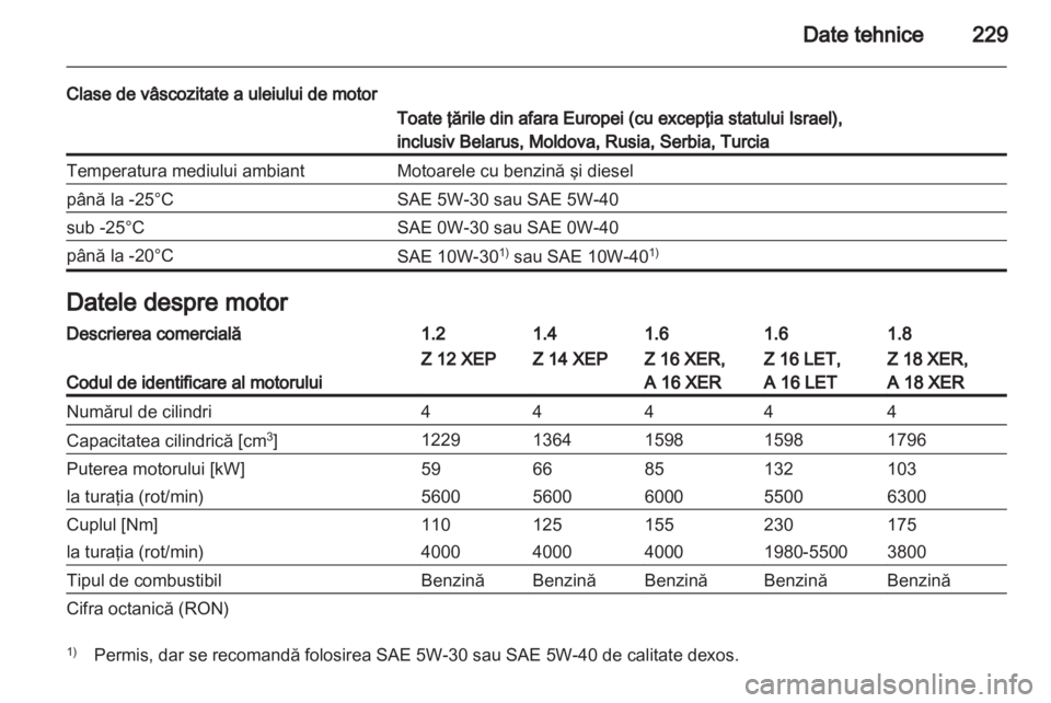 OPEL ASTRA H 2011.5  Manual de utilizare (in Romanian) 