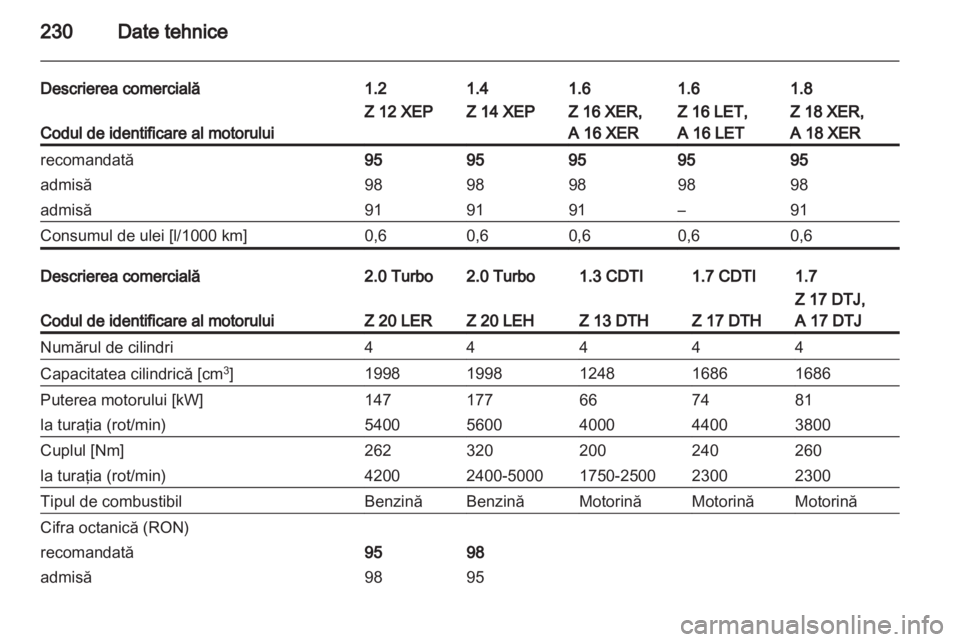 OPEL ASTRA H 2011.5  Manual de utilizare (in Romanian) 
