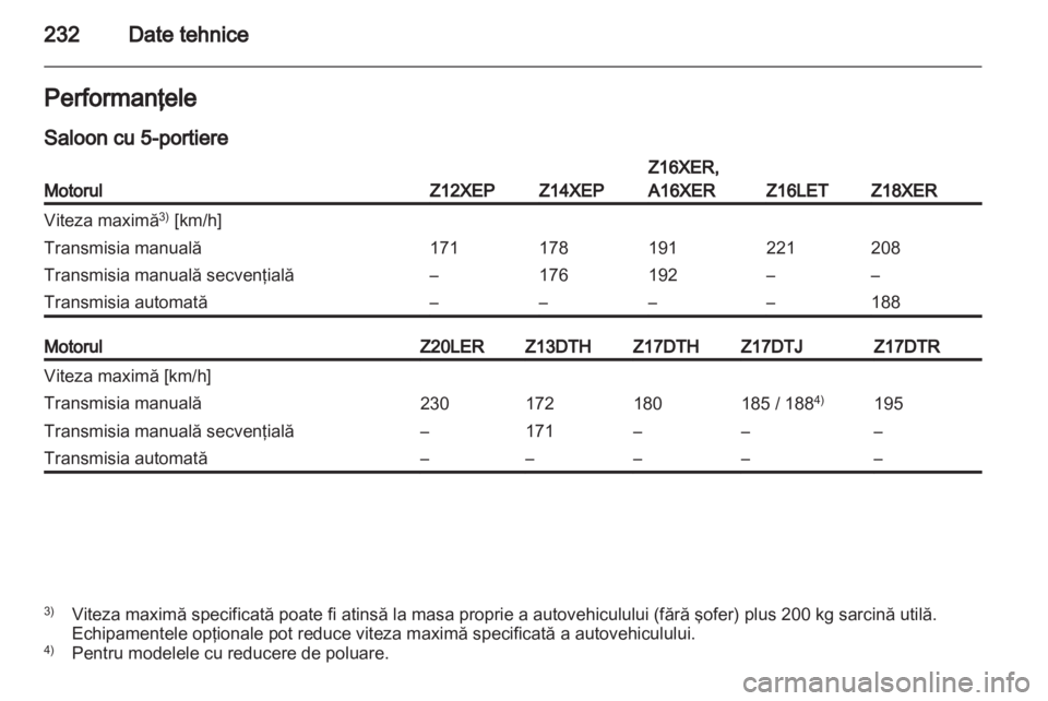 OPEL ASTRA H 2011.5  Manual de utilizare (in Romanian) 